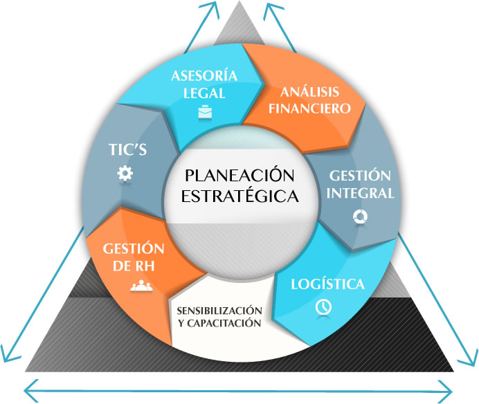 Metodologia de Trabajo